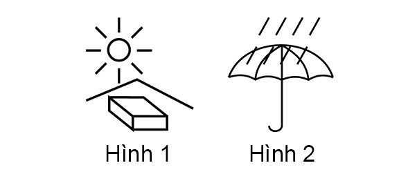 câu hỏi thi lái xe ô tô